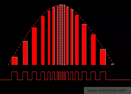 開關電源中的PFC功率因素校正理解,讀這一篇就明白啦 開關電源中的PFC功率因素校正理解,讀這一篇就明白啦