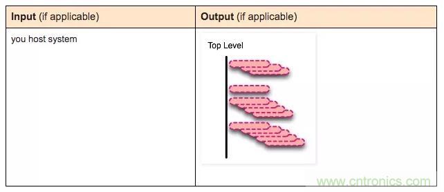 看圖帶你深入理解Docker容器和鏡像 看圖帶你深入理解Docker容器和鏡像