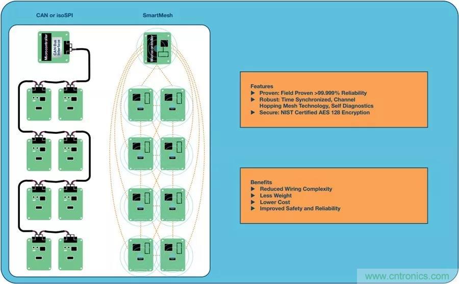 如何做到鋰離子電池性能MAX? 如何做到鋰離子電池性能MAX?