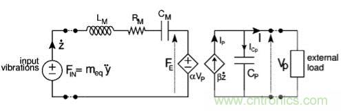 如何為物聯(lián)網(wǎng)設備收集熱能和振動能量 如何為物聯(lián)網(wǎng)設備收集熱能和振動能量