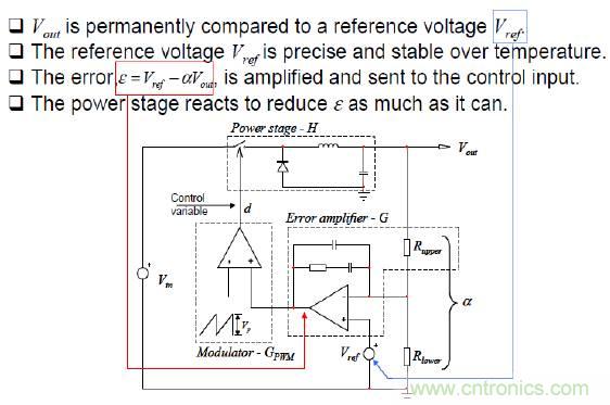 開關電源控制環路設計，新手必看！