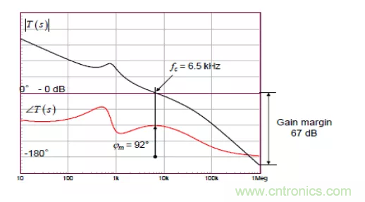 開關電源控制環路設計，新手必看！