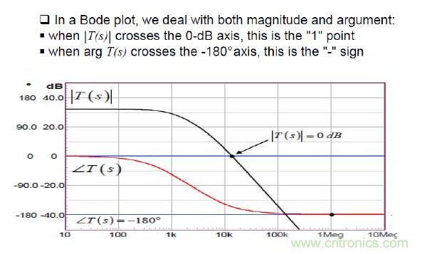 開關電源控制環路設計，新手必看！