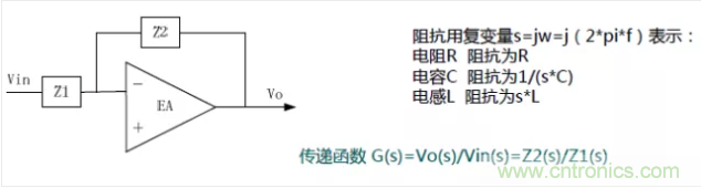 開關電源控制環路設計，新手必看！