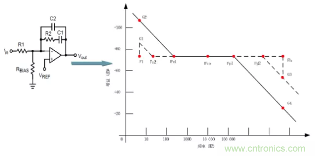 開關電源控制環路設計，新手必看！