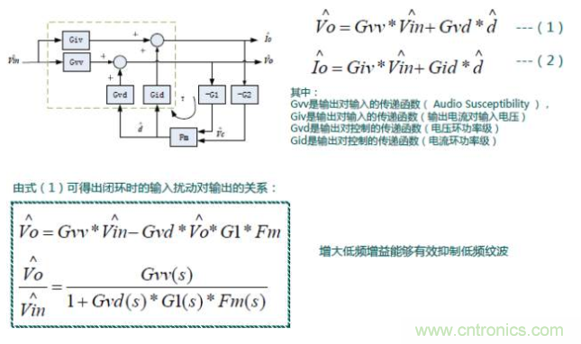 開關電源控制環路設計，新手必看！