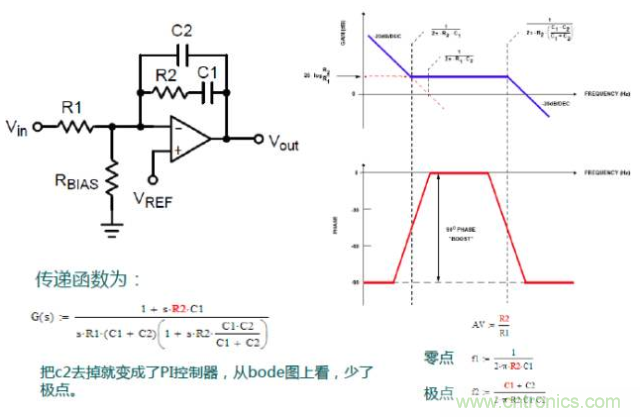 開關電源控制環路設計，新手必看！