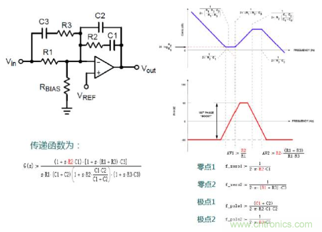 開關電源控制環路設計，新手必看！