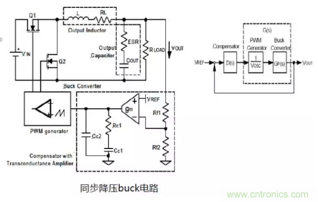 開關電源控制環路設計，新手必看！