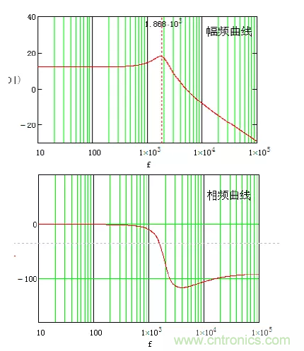 開關電源控制環路設計，新手必看！