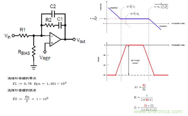 開關電源控制環路設計，新手必看！