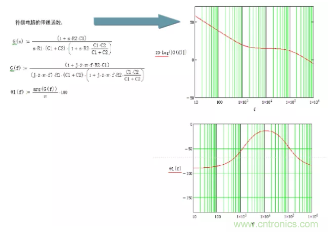 開關電源控制環路設計，新手必看！
