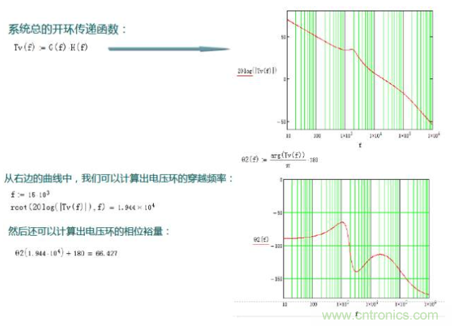 開關電源控制環路設計，新手必看！