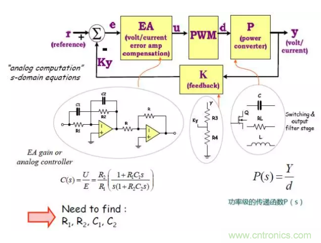 開關電源控制環路設計，新手必看！