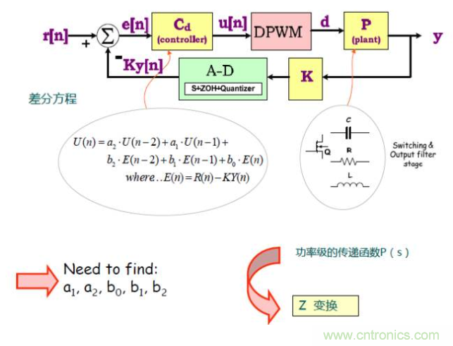 開關電源控制環路設計，新手必看！