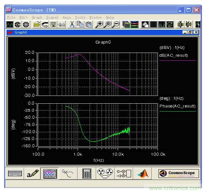 開關電源控制環路設計，新手必看！