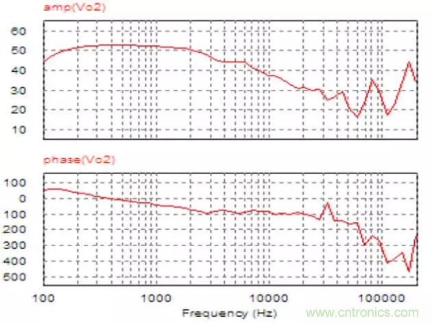 開關電源控制環路設計，新手必看！