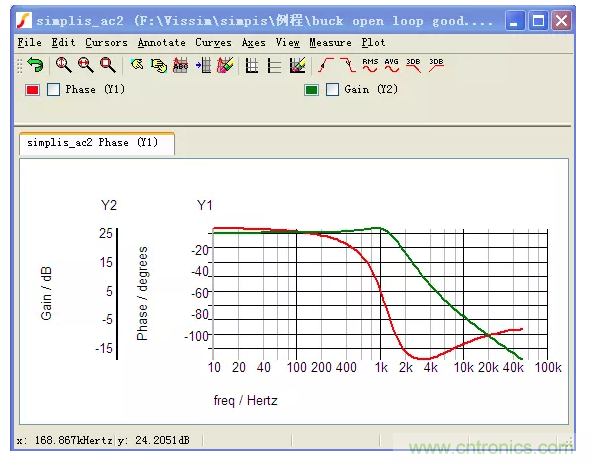 開關電源控制環路設計，新手必看！