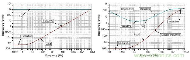 如何輕松穩(wěn)定帶感性開環(huán)輸出阻抗的運(yùn)算放大器? 如何輕松穩(wěn)定帶感性開環(huán)輸出阻抗的運(yùn)算放大器?