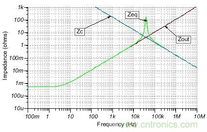如何輕松穩(wěn)定帶感性開環(huán)輸出阻抗的運(yùn)算放大器? 如何輕松穩(wěn)定帶感性開環(huán)輸出阻抗的運(yùn)算放大器?
