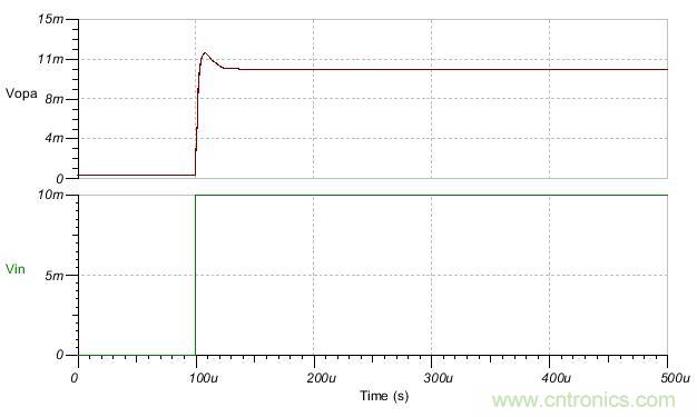 如何輕松穩(wěn)定帶感性開環(huán)輸出阻抗的運(yùn)算放大器? 如何輕松穩(wěn)定帶感性開環(huán)輸出阻抗的運(yùn)算放大器?