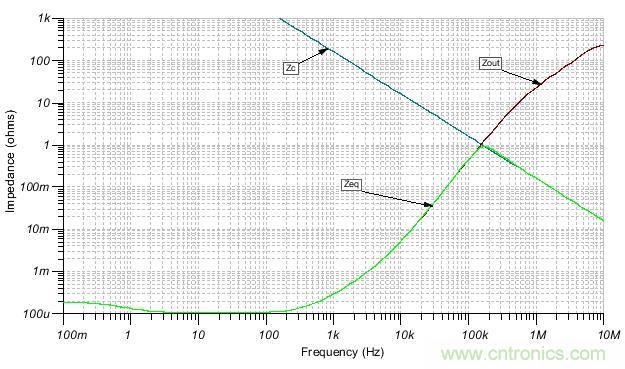 如何輕松穩(wěn)定帶感性開環(huán)輸出阻抗的運(yùn)算放大器? 如何輕松穩(wěn)定帶感性開環(huán)輸出阻抗的運(yùn)算放大器?