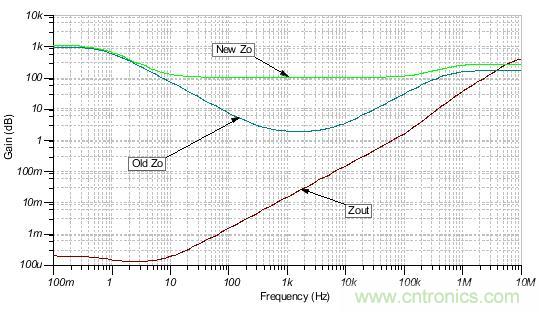 如何輕松穩(wěn)定帶感性開環(huán)輸出阻抗的運(yùn)算放大器? 如何輕松穩(wěn)定帶感性開環(huán)輸出阻抗的運(yùn)算放大器?