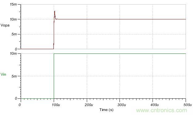 如何輕松穩(wěn)定帶感性開環(huán)輸出阻抗的運(yùn)算放大器? 如何輕松穩(wěn)定帶感性開環(huán)輸出阻抗的運(yùn)算放大器?