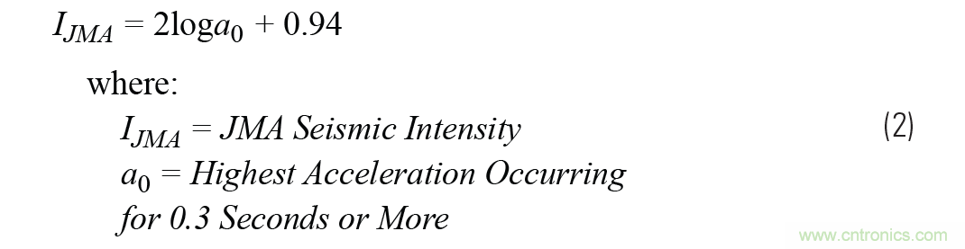 對抗地震,需要做到的是知己知彼! 對抗地震,需要做到的是知己知彼!