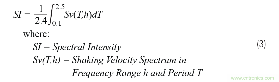 對抗地震,需要做到的是知己知彼! 對抗地震,需要做到的是知己知彼!