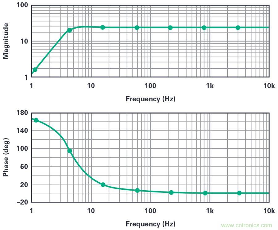 對抗地震,需要做到的是知己知彼! 對抗地震,需要做到的是知己知彼!