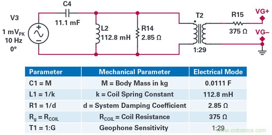 對抗地震,需要做到的是知己知彼! 對抗地震,需要做到的是知己知彼!