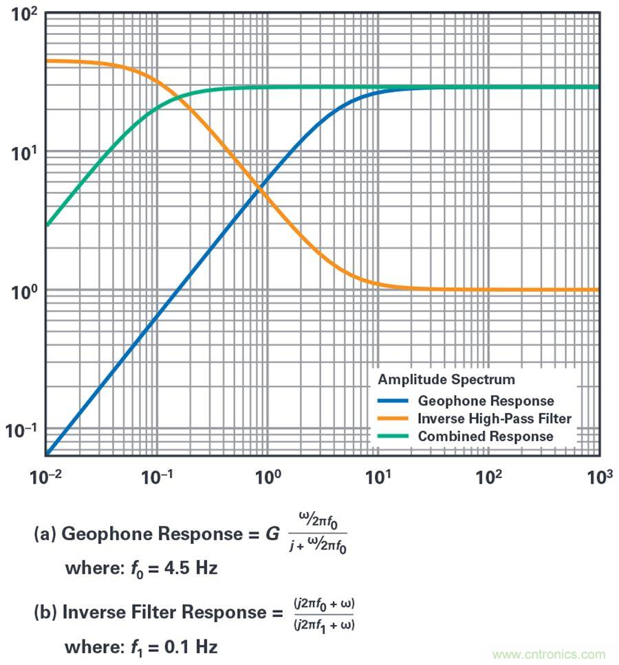 對抗地震,需要做到的是知己知彼! 對抗地震,需要做到的是知己知彼!