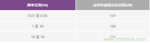 對抗地震,需要做到的是知己知彼! 對抗地震,需要做到的是知己知彼!