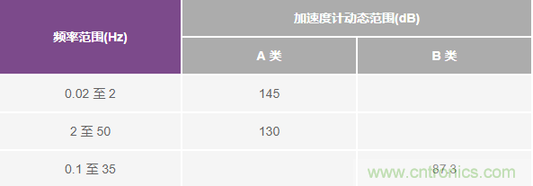 對抗地震,需要做到的是知己知彼! 對抗地震,需要做到的是知己知彼!
