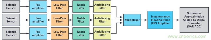 對抗地震,需要做到的是知己知彼! 對抗地震,需要做到的是知己知彼!