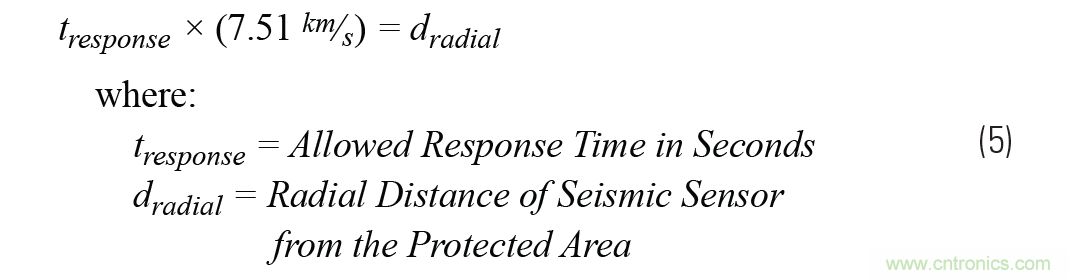 對抗地震,需要做到的是知己知彼! 對抗地震,需要做到的是知己知彼!