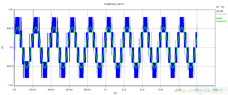 詳解三相無中線Vienna拓撲電路 詳解三相無中線Vienna拓撲電路