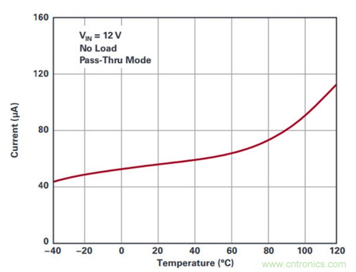 直通功能開啟!這款效率高達(dá)99.9%控制器你值得擁有~ 直通功能開啟!這款效率高達(dá)99.9%控制器你值得擁有~