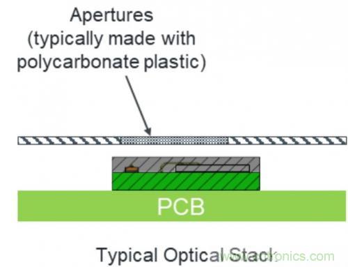 紅外接近感應模塊如何適應小空間的TWS耳塞? 紅外接近感應模塊如何適應小空間的TWS耳塞?