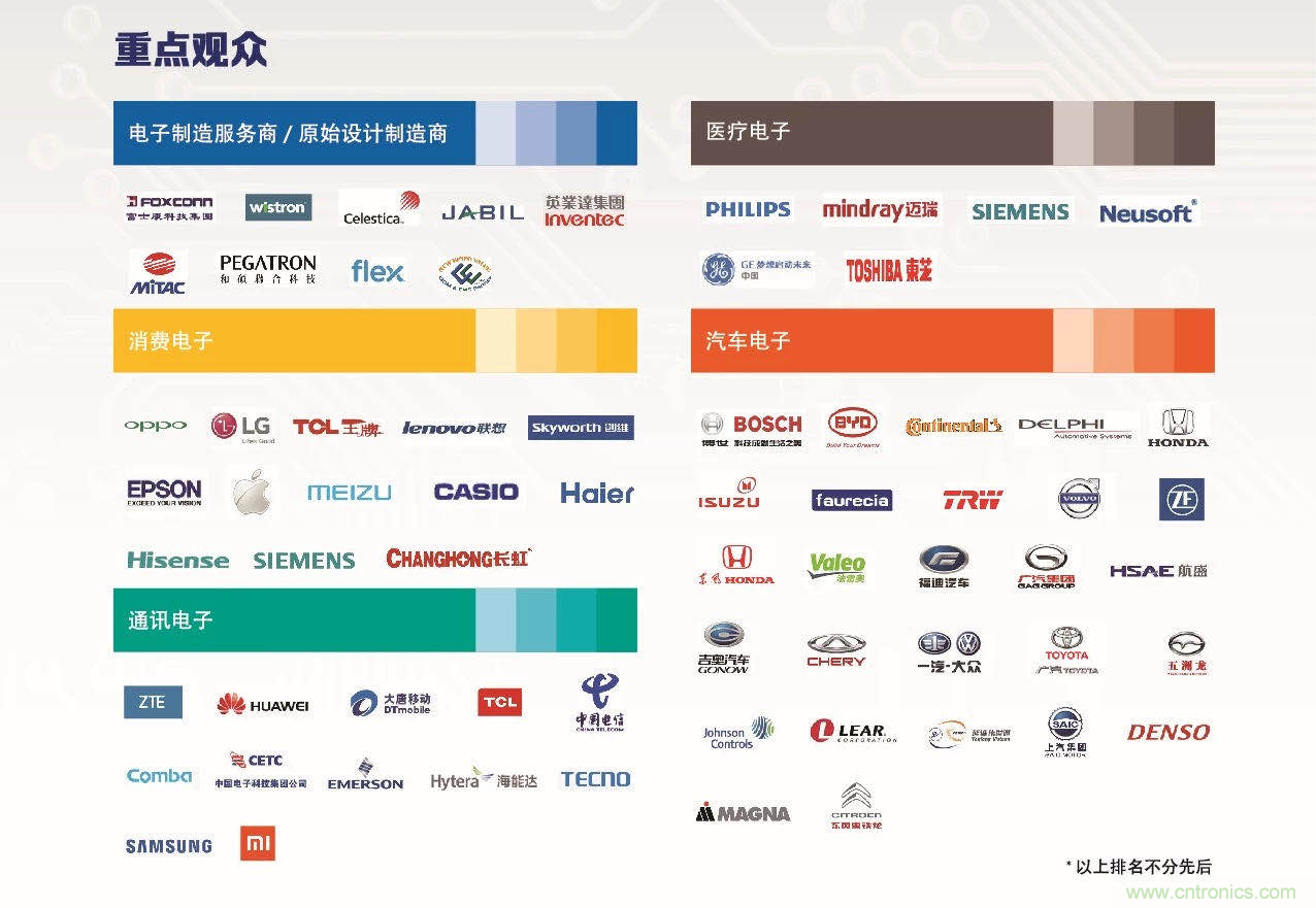 30年風云錄,NEPCON CHINA 2020重新出發 30年風云錄,NEPCON CHINA 2020重新出發