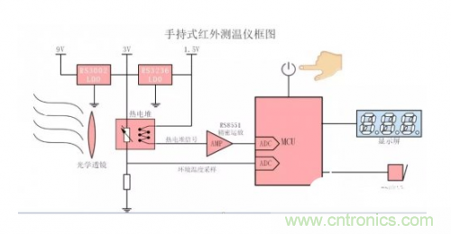 模擬熱電堆探頭的手持式紅外測溫儀原理分析 模擬熱電堆探頭的手持式紅外測溫儀原理分析