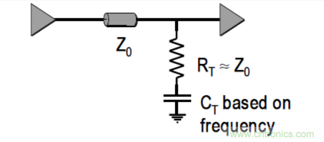 一文搞清楚端接與拓撲是什么？