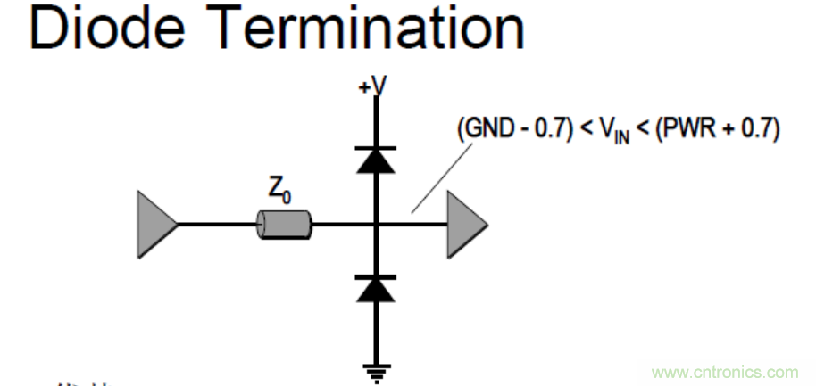 一文搞清楚端接與拓撲是什么？