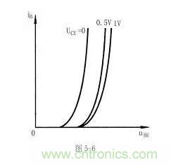 三極管的共射特性曲線詳解 三極管的共射特性曲線詳解