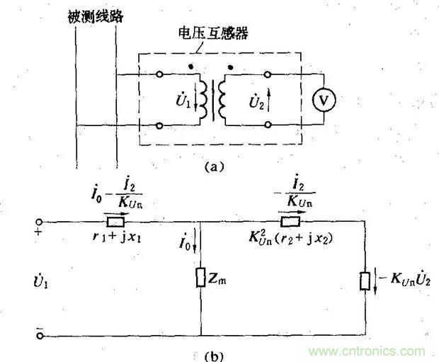 為什么電流互感器二次側不允許短路,也不允許開路? 為什么電流互感器二次側不允許短路,也不允許開路?