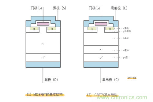 MOS管和IGBT管到底區別在哪?該如何選擇? MOS管和IGBT管到底區別在哪?該如何選擇?