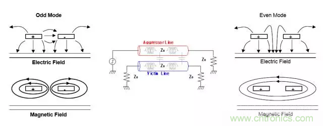 關于串擾，你想了解的都在這兒了~