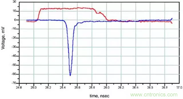 關于串擾，你想了解的都在這兒了~