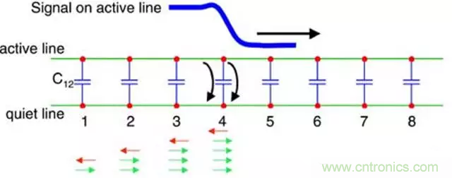 關于串擾，你想了解的都在這兒了~